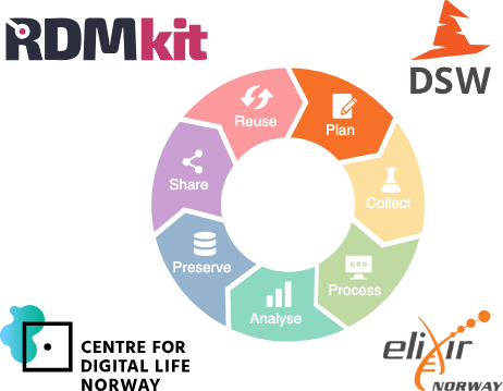 Life Science Data Management: Planning workshop Sep.26—Sep.27